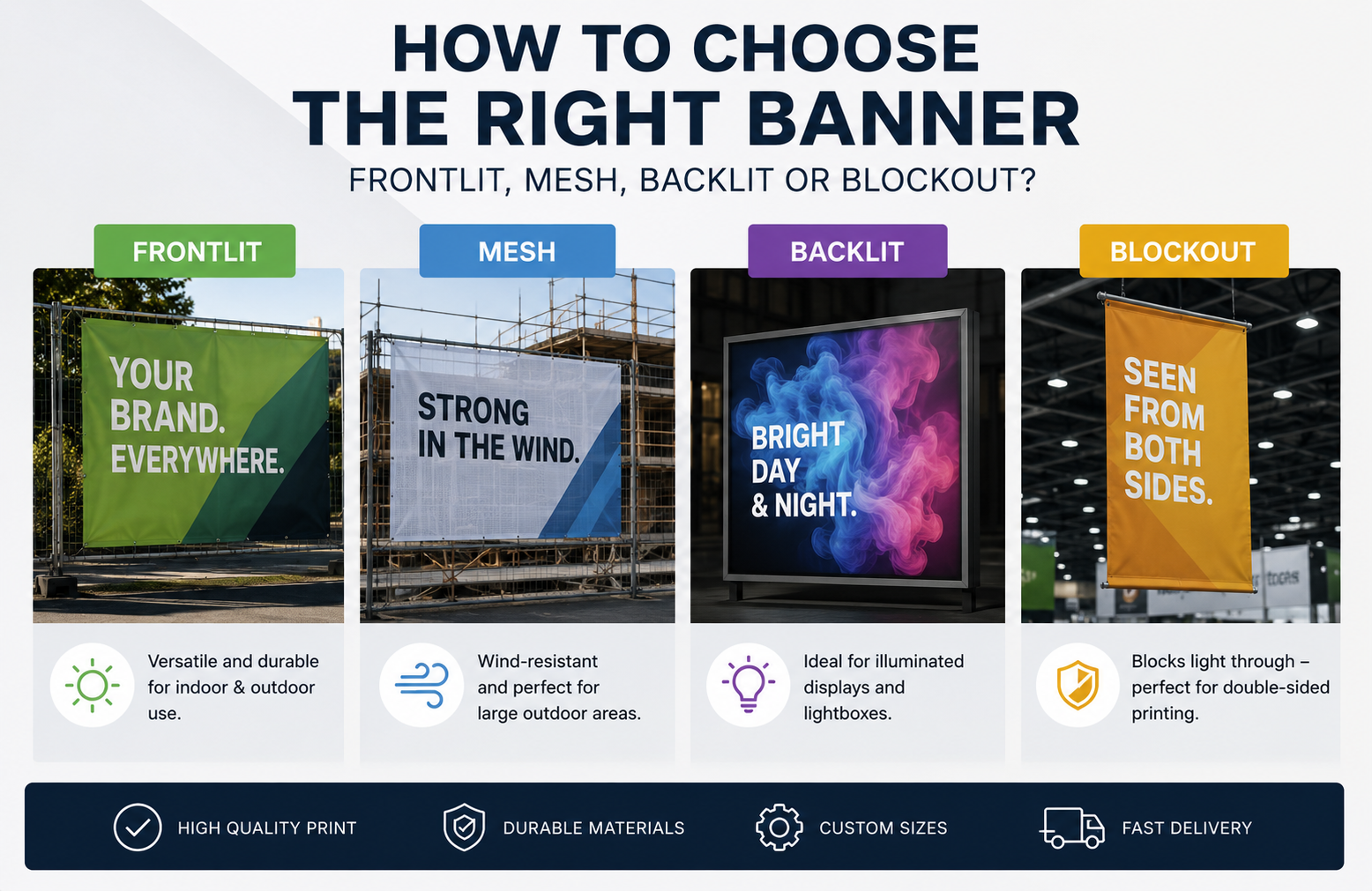 How to choose the right banner for your business – Frontlit, Mesh, Backlit and Blockout banners